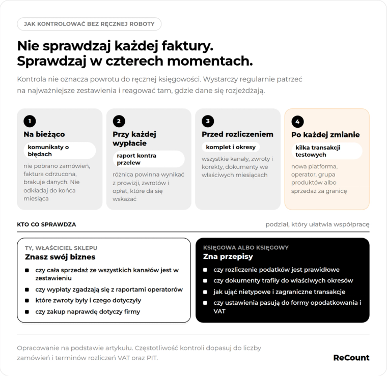 Nie sprawdzaj każdej faktury. Sprawdzaj w czterech momentach
