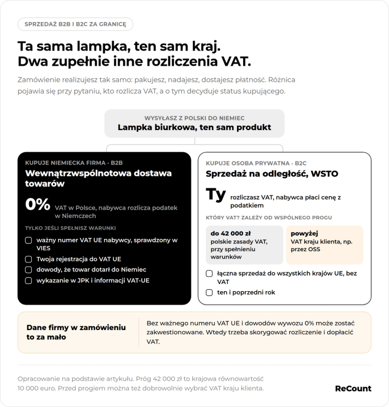 Ta sama lampka, ten sam kraj, dwa inne rozliczenia