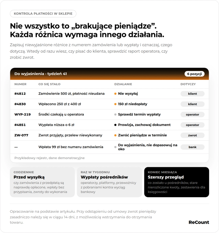 Nie wszystko to "brakujące pieniądze"