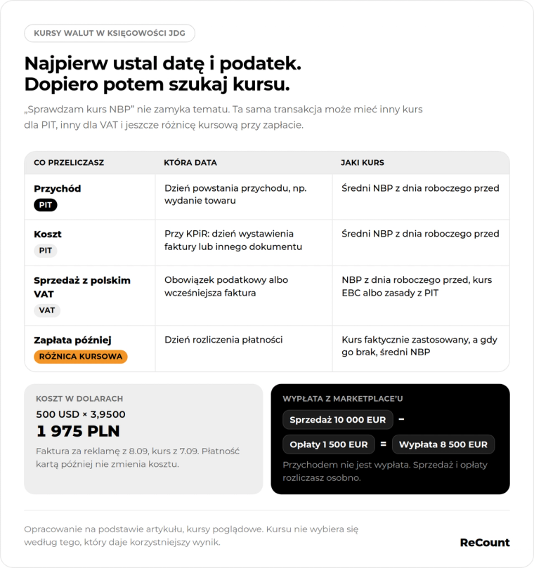 Waluty data i kurs