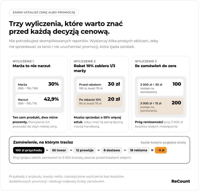 Trzy wyliczenia w marży