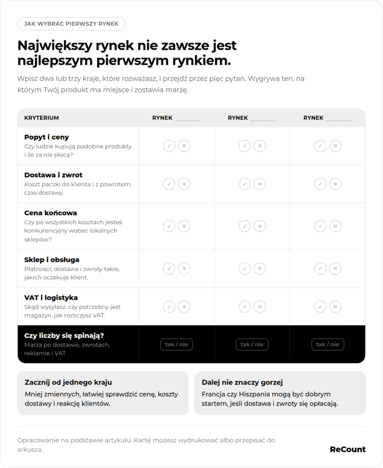 Karta kierunków ekspansji e-commerce