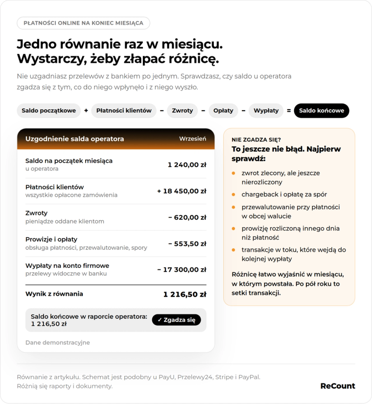 Uzgodnienie salda u operatorów