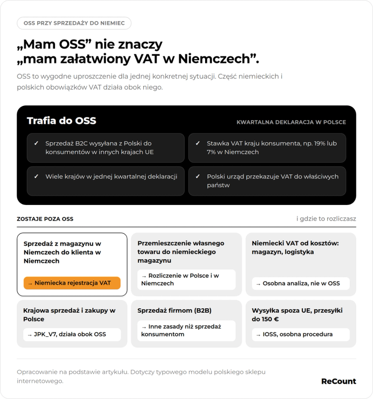 Niemcy VAT OSS a reszta