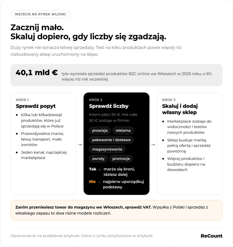 Zacznij od małej sprzedaży we Włoszech