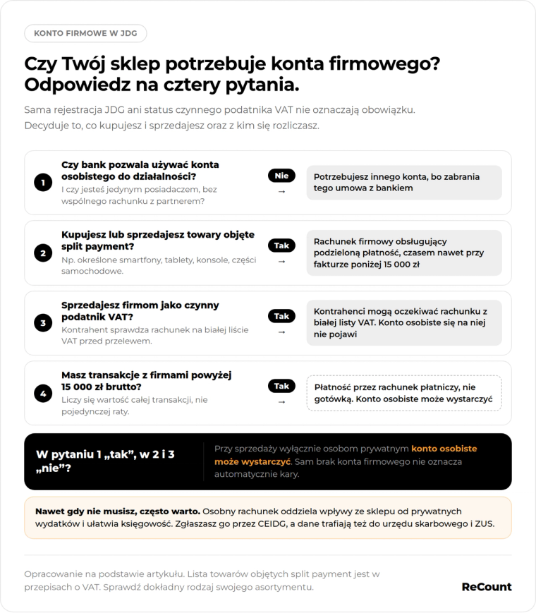 Czy Twój sklep potrzebuje konta firmowego?