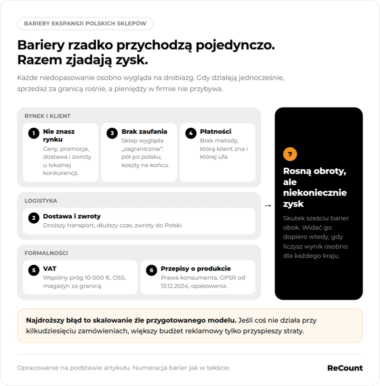 Mapa barier w e-commerce