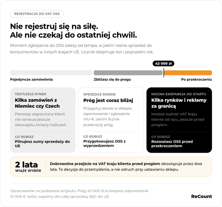Kiedy rejestracja do OSS?