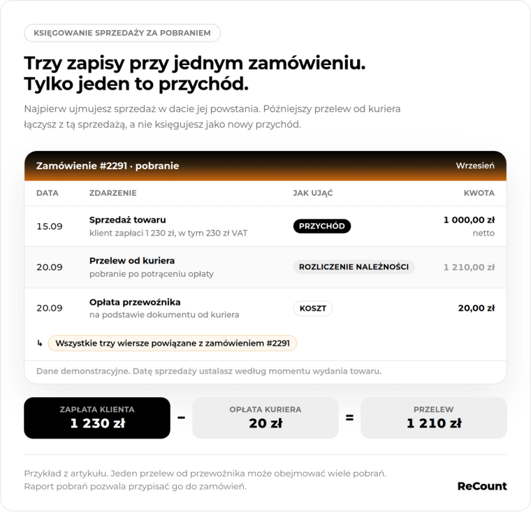 Ewidencja przy pobraniu