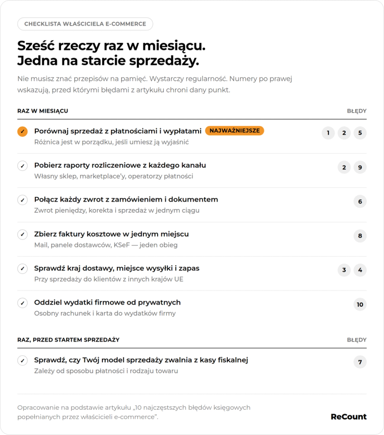 Checklista obowiązków