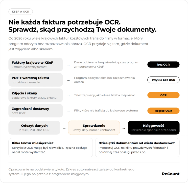 Nie każda faktura potrzebuje OCR