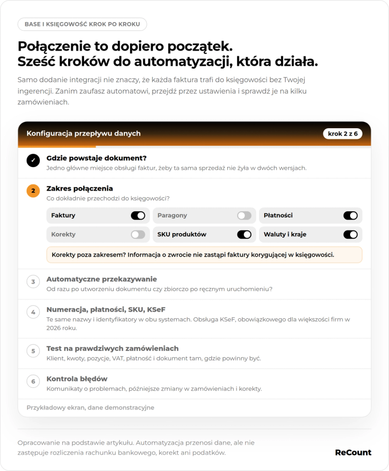 Sześć kroków konfiguracji