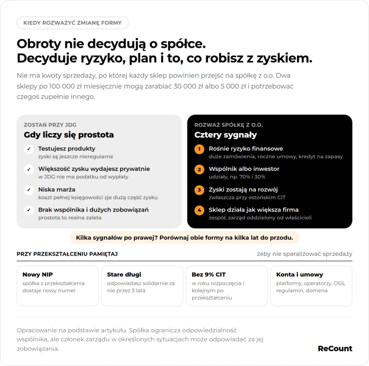 Obroty nie decydują o spółce