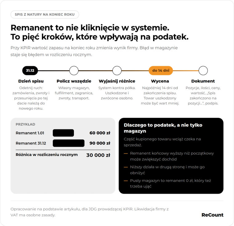 Pięć kroków w remamencie