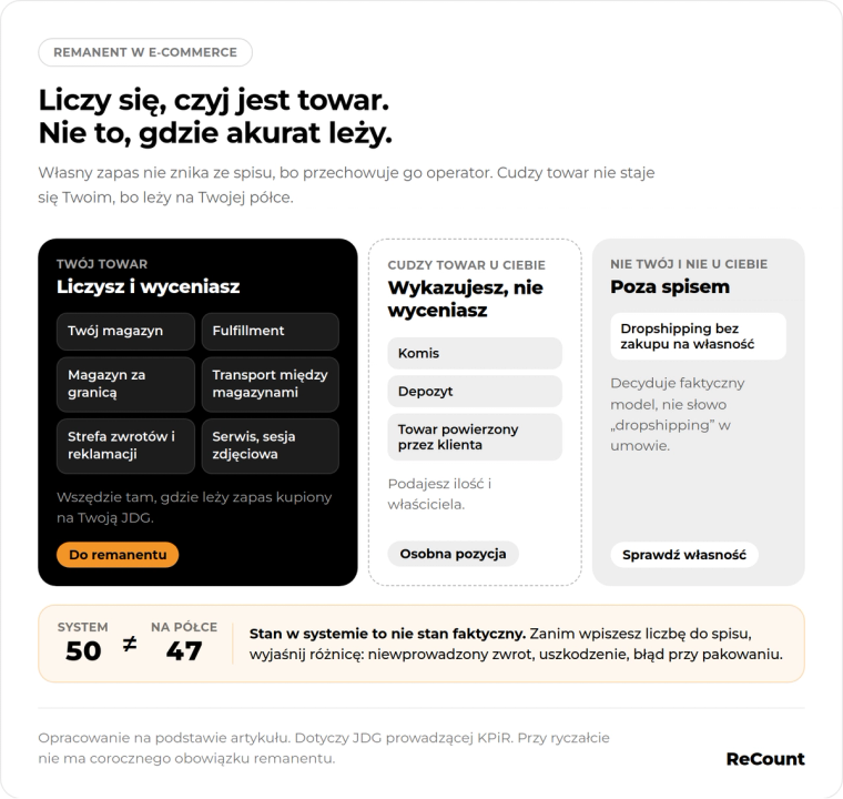 Czyj to towar w e-commerce