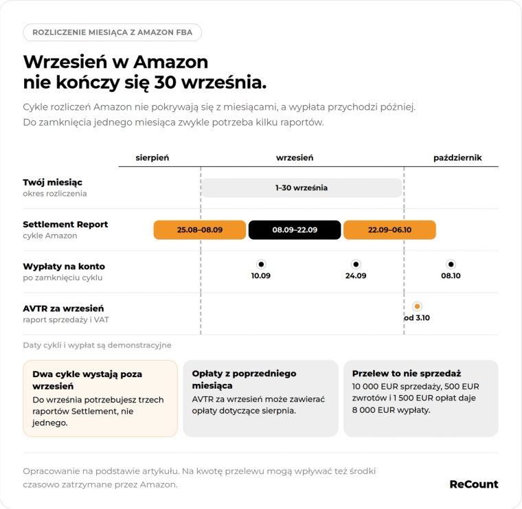 Wrzesień w Amazon nie kończy się 30 września