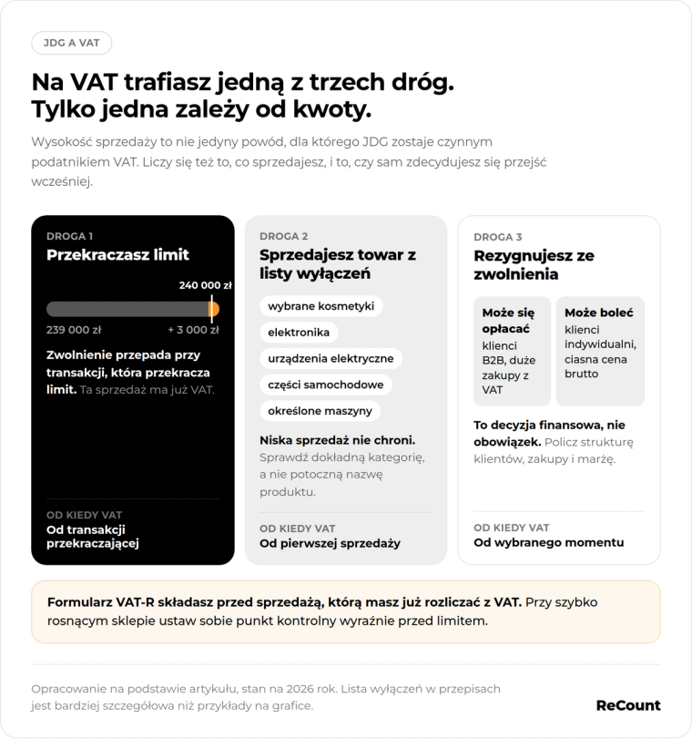 Trzy drogi VAT