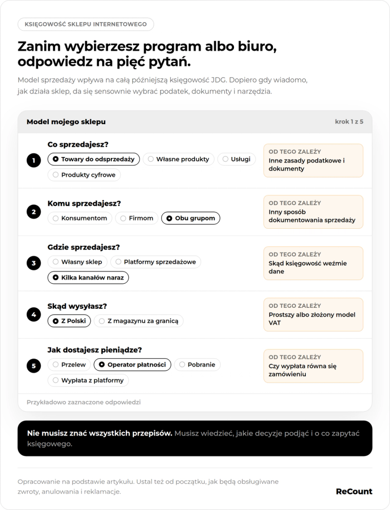 Pięć pytań o model sklepu