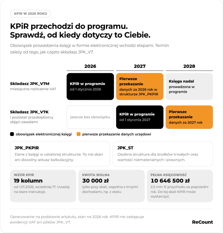 KPiR przechodzi do programu