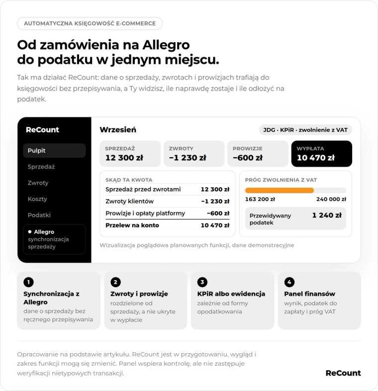 Od zamówienia na Allegro do podatku w jednym miejscu