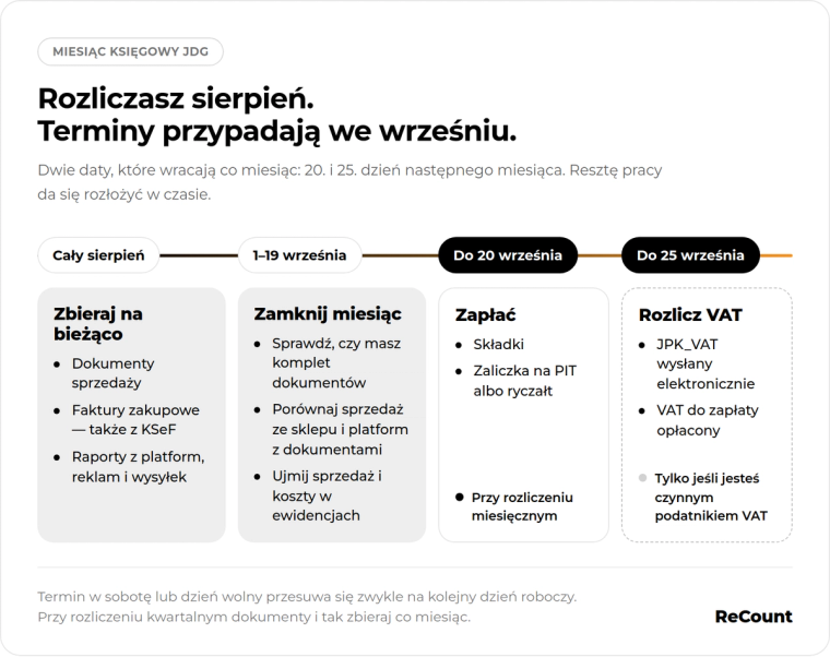 Terminy w miesiącu