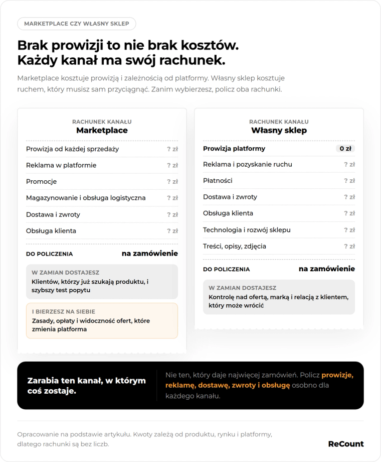 Każdy kanał ma swój rachunek