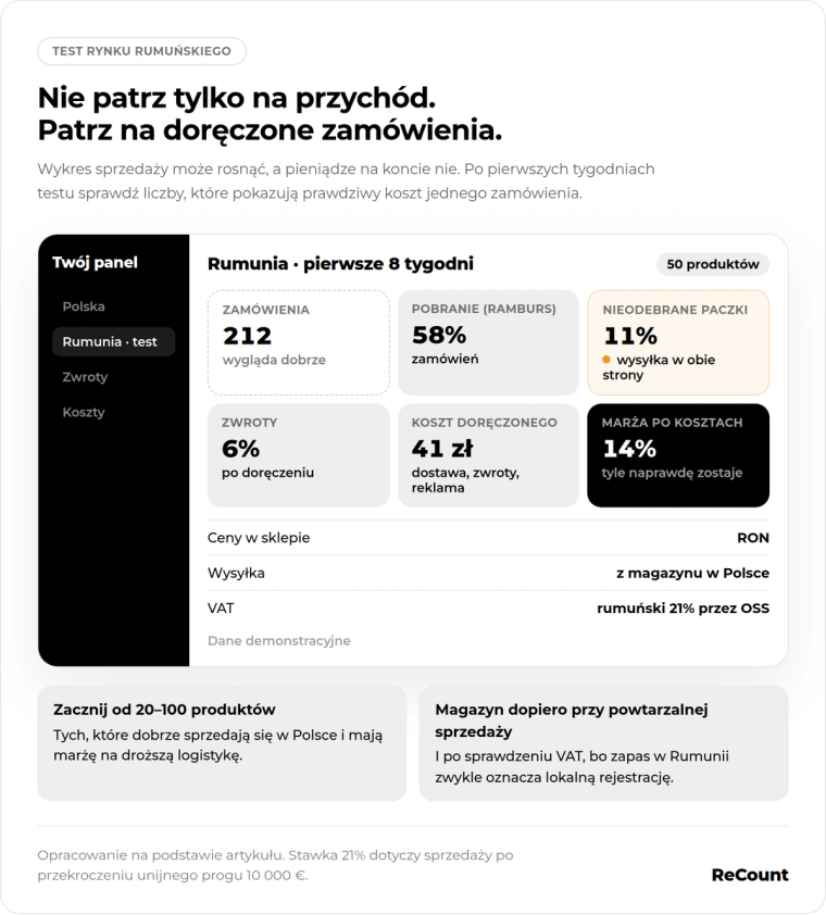 Test rynku w Rumunii