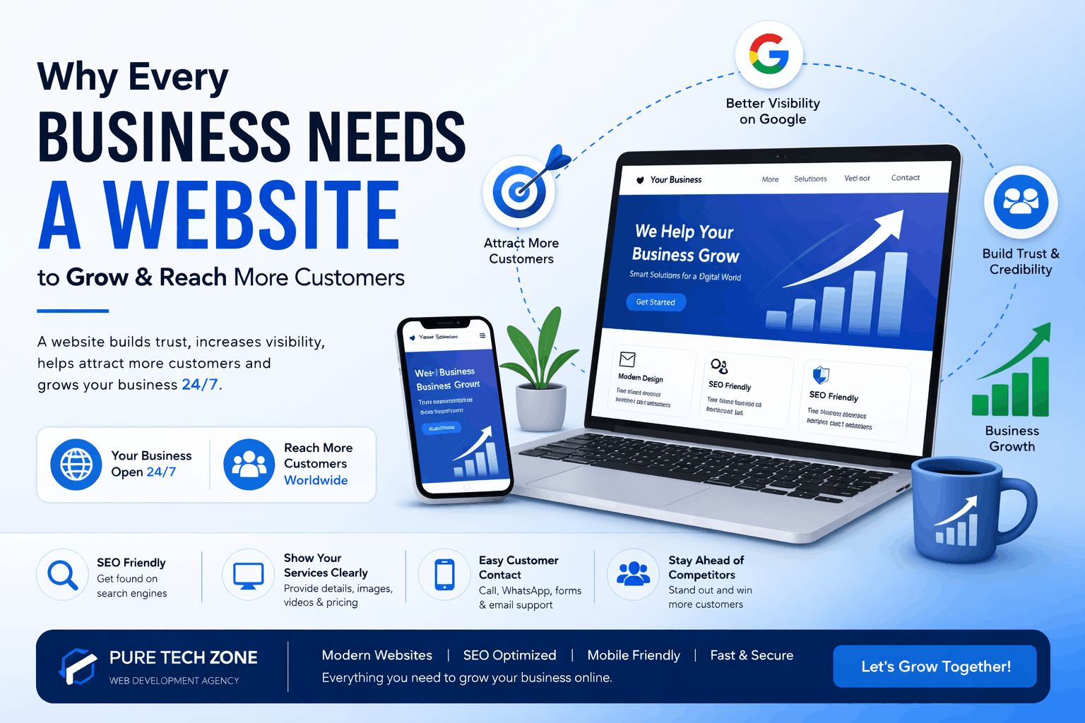 Why Every Business Needs a Website to Grow Faster in 2026