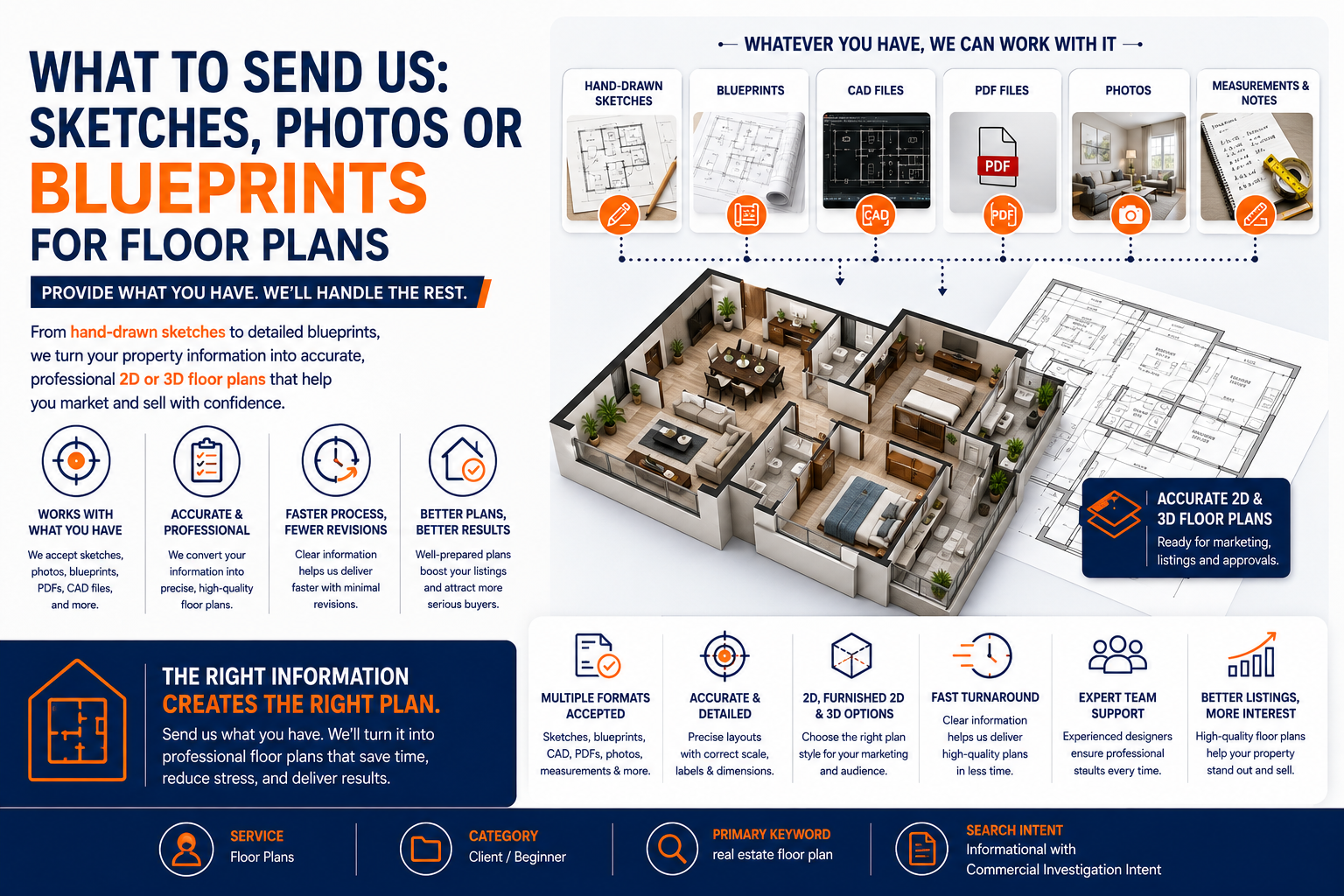What to Send Us: Sketches, Photos or Blueprints for Floor Plans
