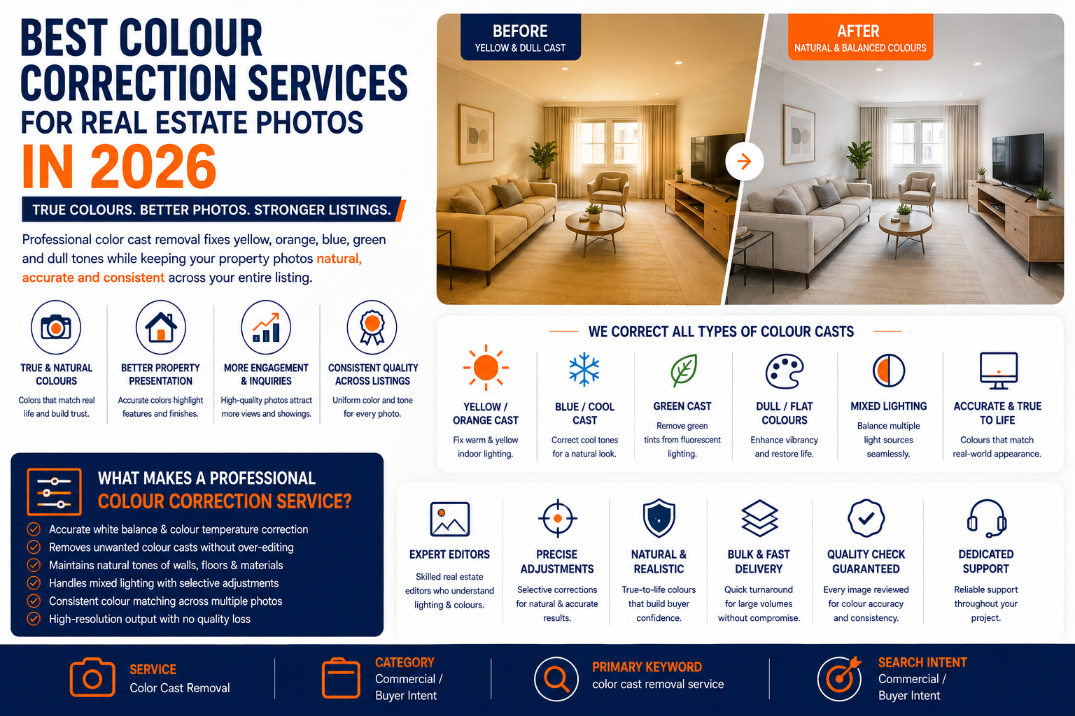 Building a Reliable Real Estate Editing Partner | Object Removal Photo Editing