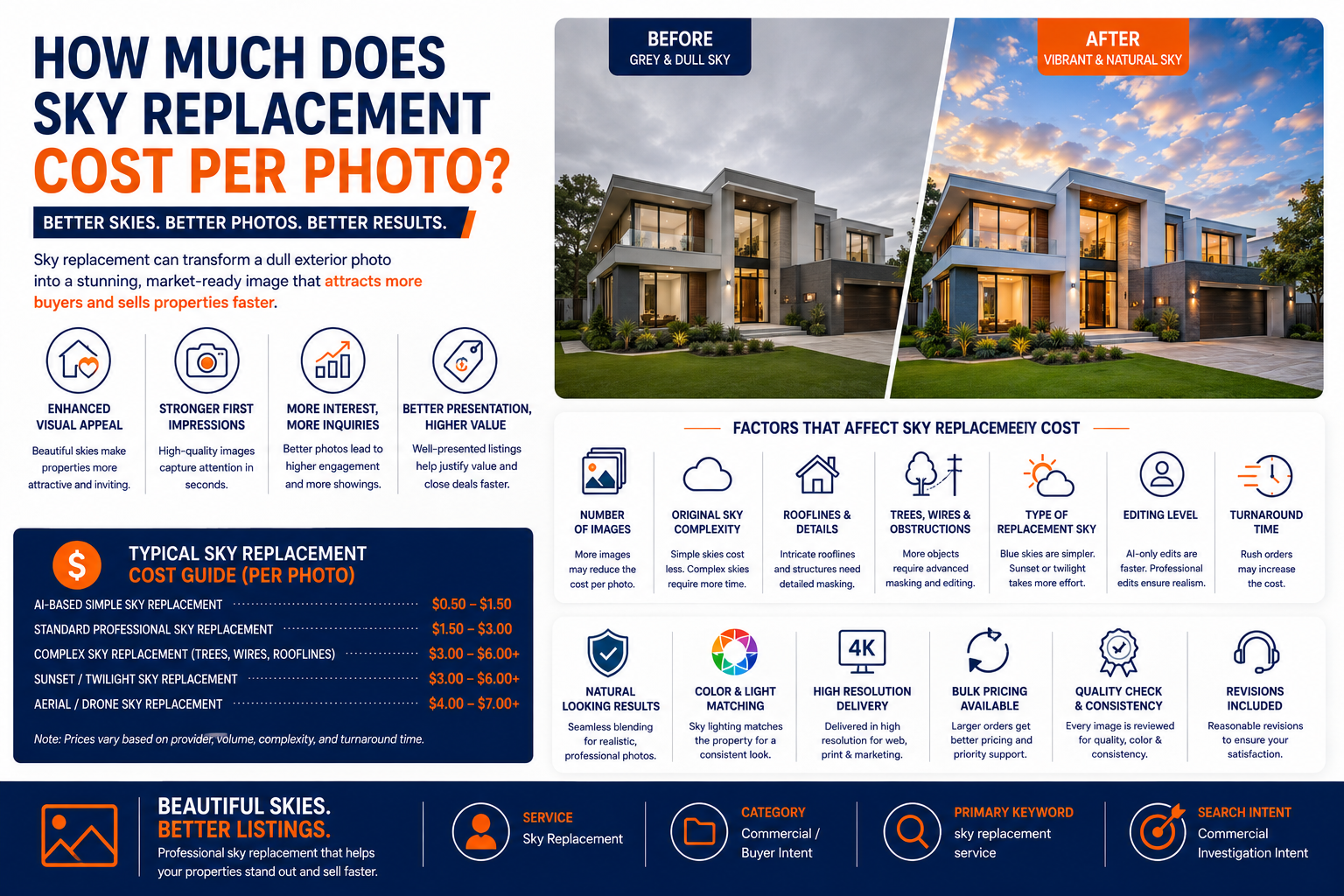 How Much Does Sky Replacement Cost Per Photo?