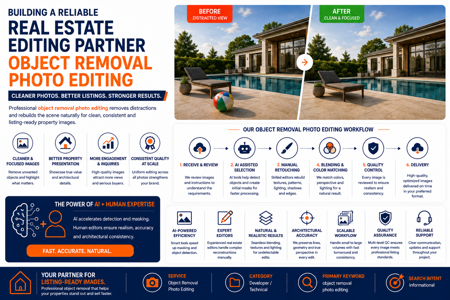 Best Colour Correction Services for Real Estate Photos in 2026