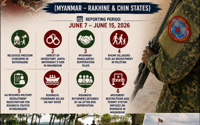 AARA Weekly Analysis Human Rights Violations in AA Control in Rakhine and Chin States Reporting Period | 8–14 Jun 2026