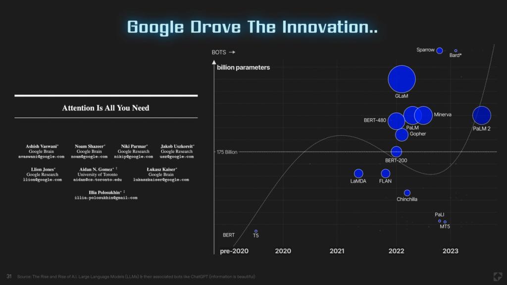 31 Google's Innovation