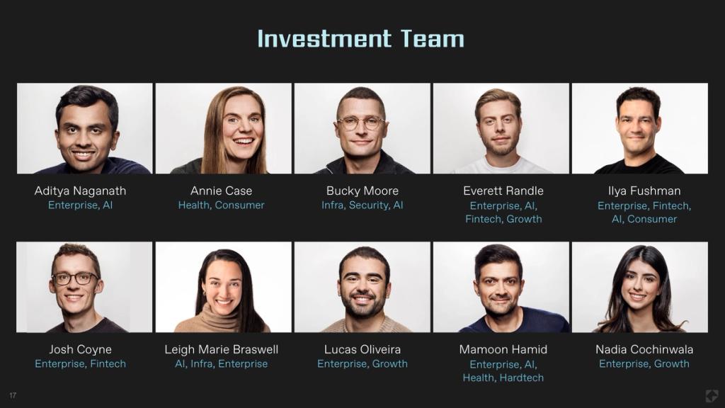 17 Investment Team