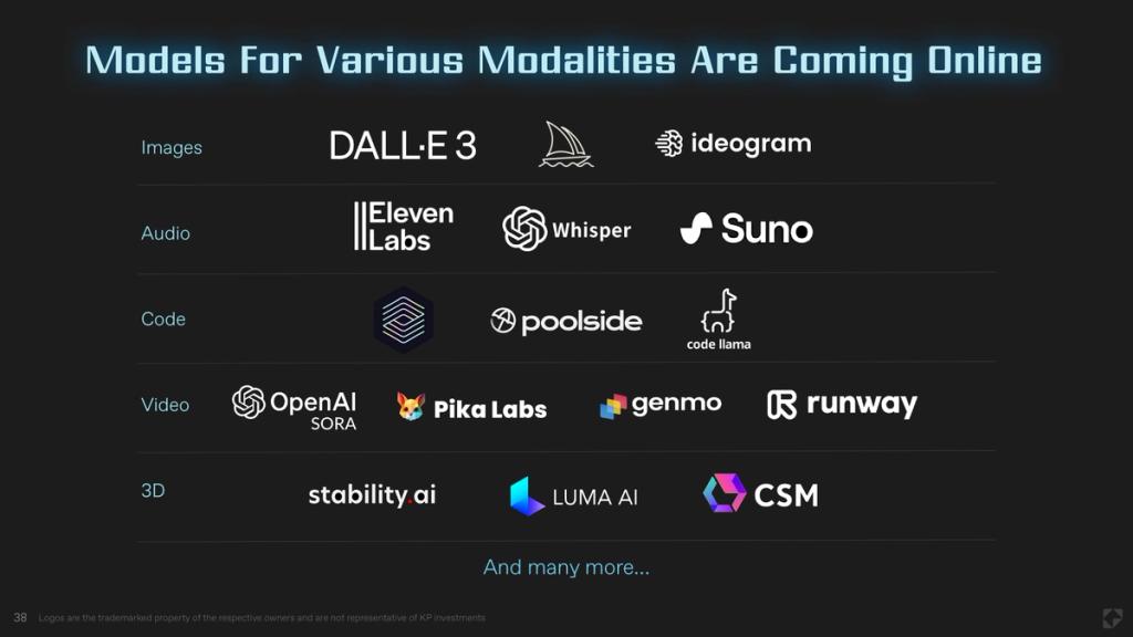 38 Models for Modalities