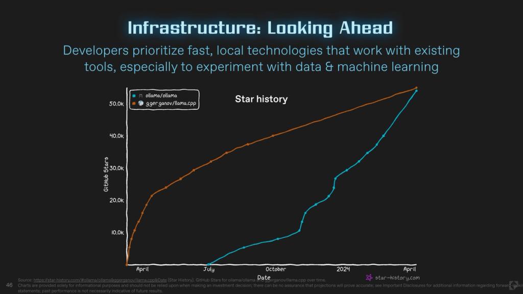 46 Infrastructure: Looking Ahead
