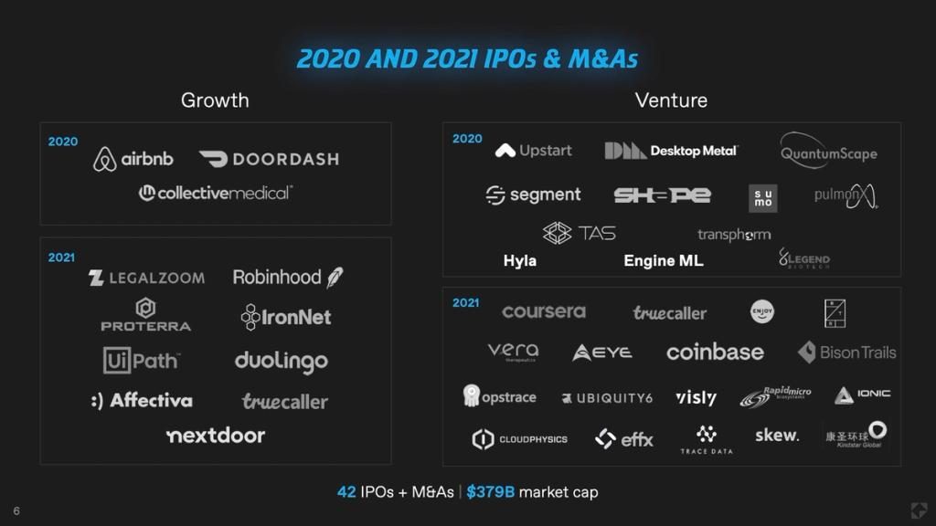 Recent IPOs & M&As