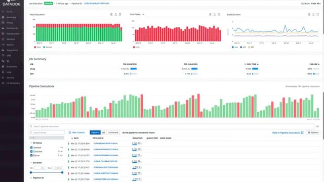 Datadog screenshot