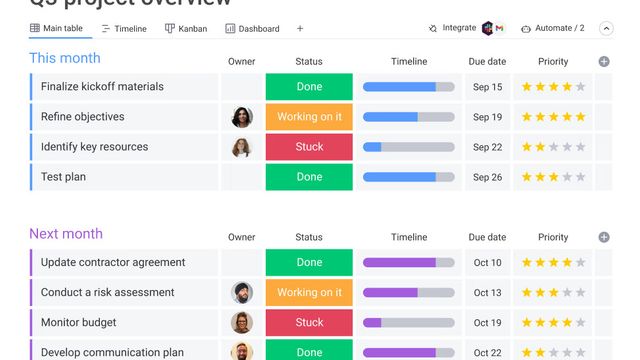 Monday.com screenshot