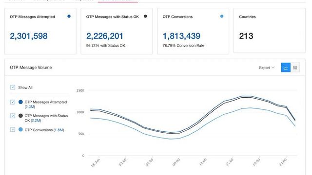 Twilio screenshot