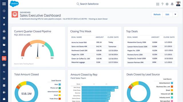 Salesforce screenshot