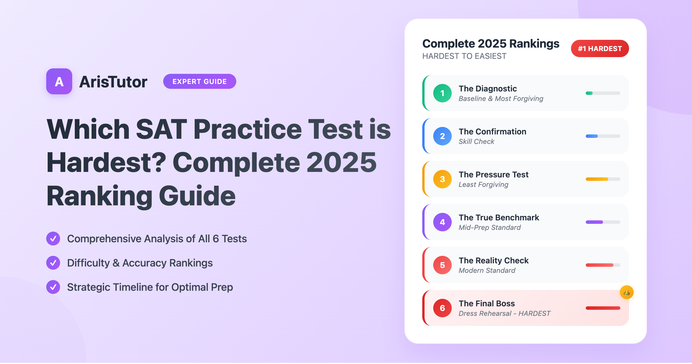 "Which SAT Practice Test is Hardest? Complete 2025 Ranking Guide