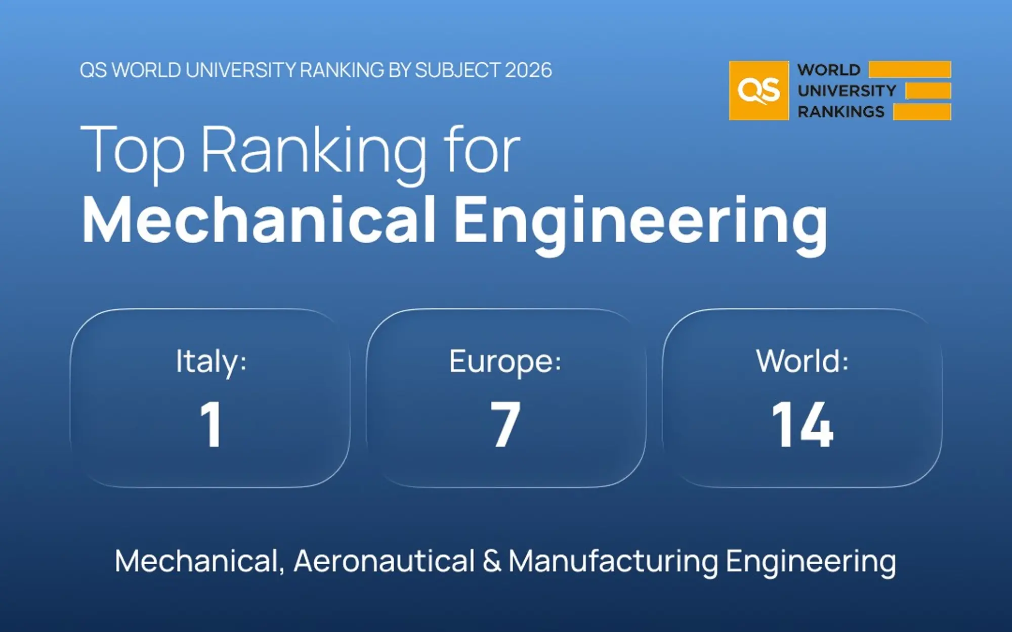 QS Ranking 2026: Mechanical Engineering ranked 1st in Italy, 7th in Europe, and 14th worldwide.