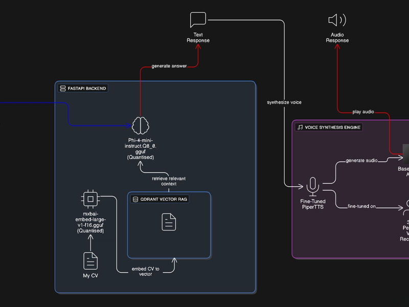 Colin-AI: Personal AI Voice Clone