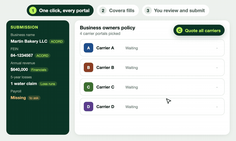 Covera fills four carrier portals at once from the submission, flags the missing field and gives a first estimate; the producer reviews and submits each portal