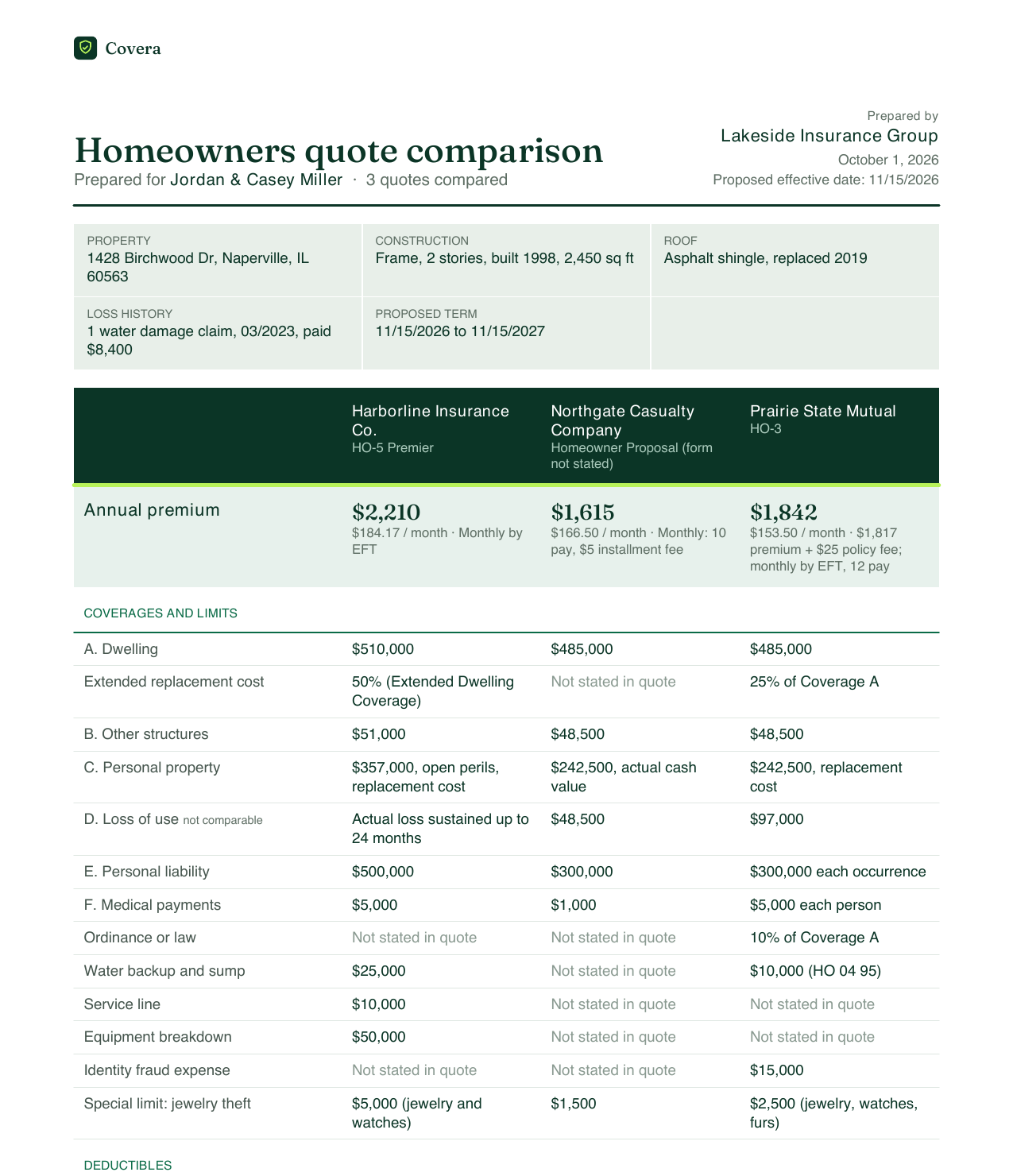 Sample client PDF: homeowners coverages side by side, with "Not stated in quote" where a carrier is silent