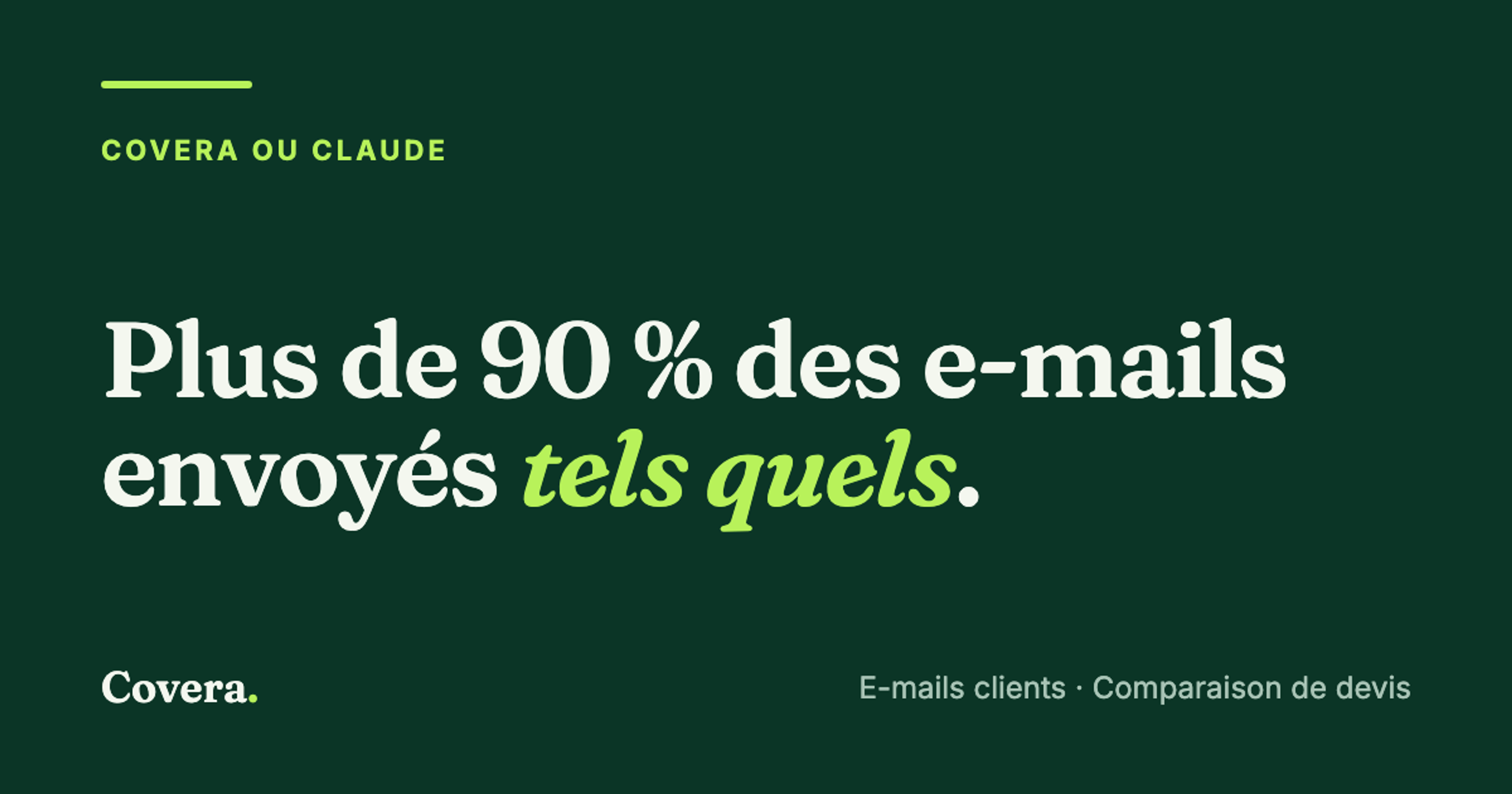 Covera ou Claude : plus de 90 % des e-mails envoyés tels quels.