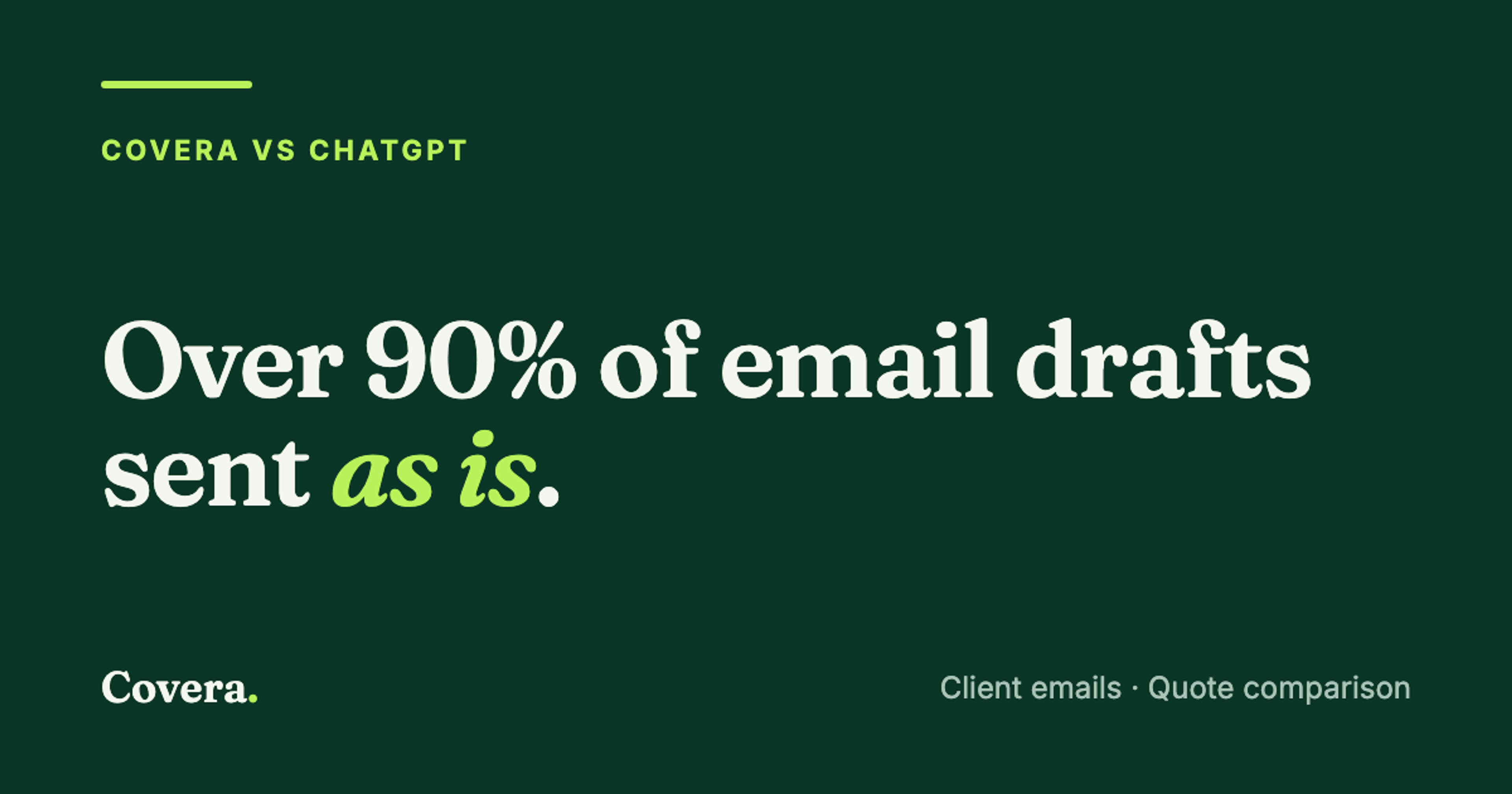 Covera vs ChatGPT: over 90% of email drafts sent as is.