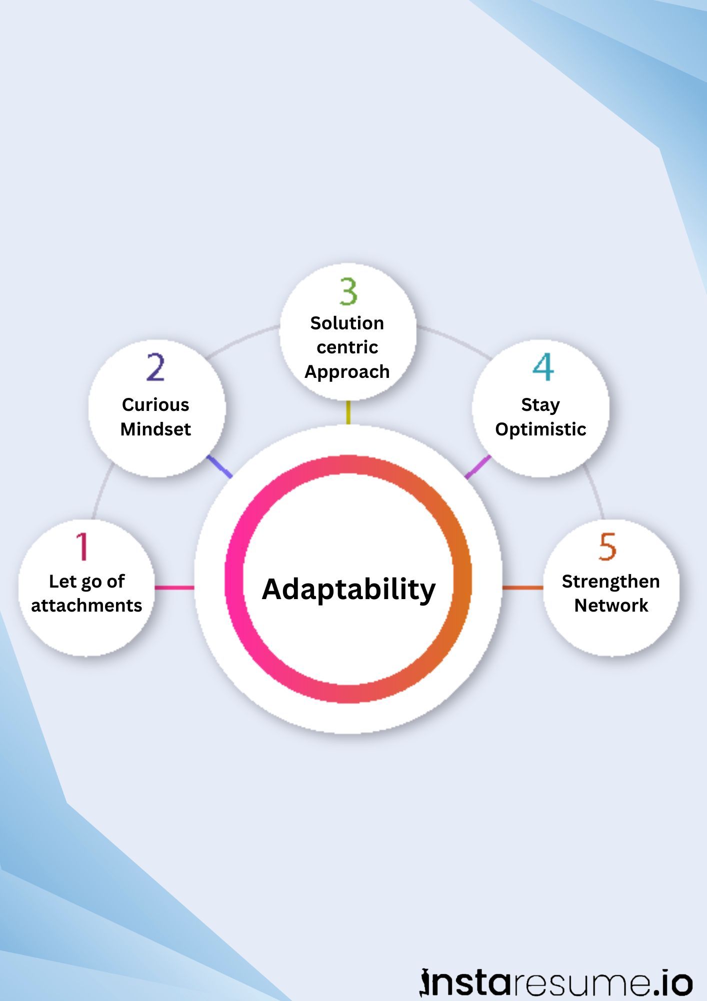 Adaptability skills